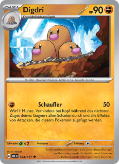 Digdri
