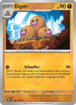 Digdri