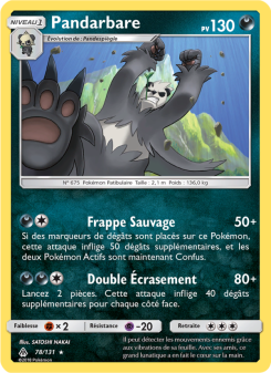 Pandarbare