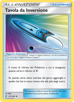 Tavola da Inversione