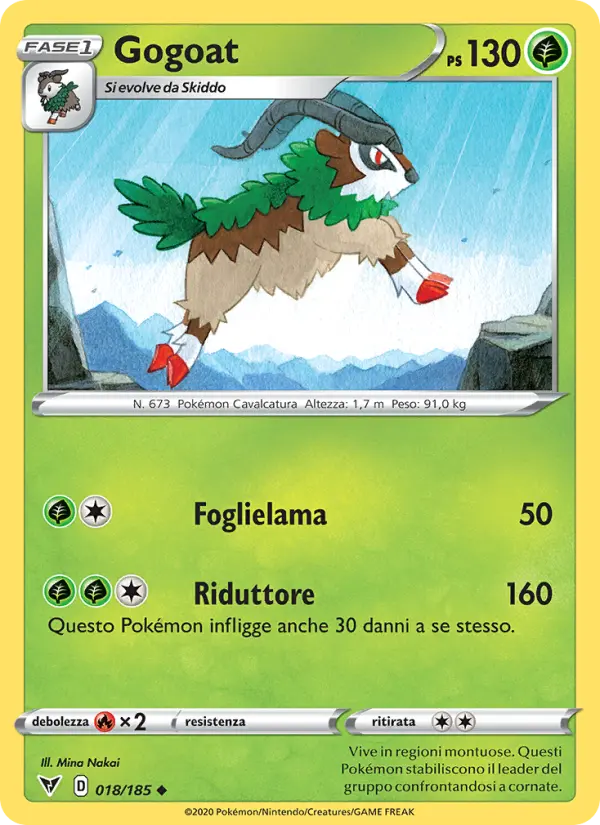 Gogoat card image