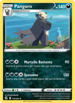 Pangoro
