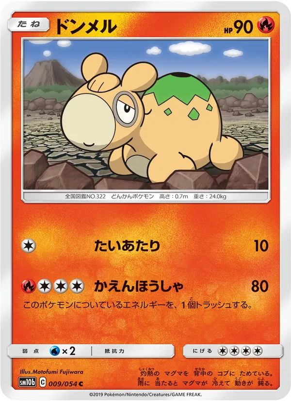 Numel